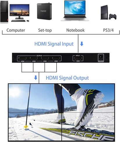 2X2 HDMI Video Wall Controller,1920 * 1080P Image Splicing Controller,HDMI 1.3 Input 4 HDMI Output,Large Dynamic Image Screen,110-240V (US) in Saudi Arabia