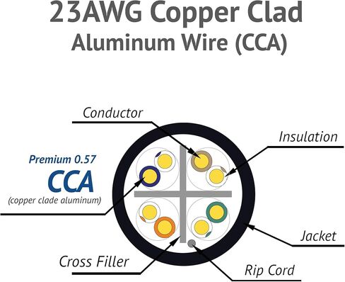 JAVEX CAT6 UTP خارجي (1000 قدم)، 550 ميجا هرتز، 23AWG، كابل CCA Ethernet بالجملة، صندوق سهل السحب، 305 متر، أبيض in Kuwait