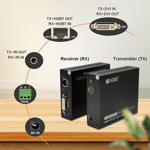 Digital HDMI Extender Over Cat5e/6 Uncompressed Full HD 1080p 60Hz HDMI Over Ethernet Cable Up to 495Ft, HDMI IP Extender Support IR Remote Control and HDMI Loop Out in Saudi Arabia