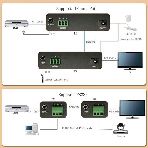 Digital HDMI Extender Over Cat5e/6 Uncompressed Full HD 1080p 60Hz HDMI Over Ethernet Cable Up to 495Ft, HDMI IP Extender Support IR Remote Control and HDMI Loop Out in Saudi Arabia