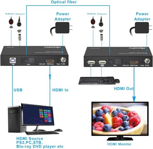 HDMI Extender Over IP Optical Fiber w/IR Single w/Transmitter and Receiver Up to 12.4 Miles/20KM, 1080p 60Hz, RS232 – Black (61008) in Kuwait