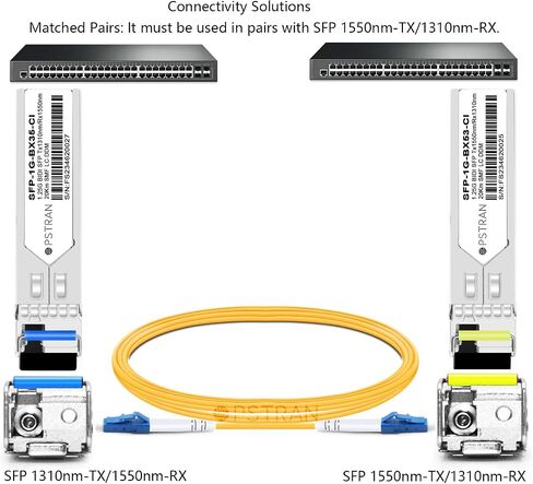 1000BASE-BX BiDi SFP Optical Transceiver Module Compatible with HPE J9143B-20 1310nm-TX/1490nm-RX 20km DOM Simplex LC SMF in Saudi Arabia