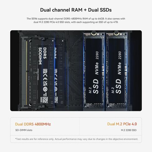كمبيوتر صغير الحجم Beelink SER5 Pro| كمبيوتر صغير AMD Ryzen 7 5800H، 32 جيجابايت DDR4 3200 ميجا هرتز و1 تيرابايت M.2 2280 NVMe SSD، شاشة ثلاثية 4K UHD/WiFi 6/Buletooth 5.2/كمبيوتر ألعاب/GTA-V/Fall Guys/CS:GO in Kuwait