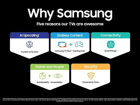 تلفزيون سامسونج الذكي فئة 55 بوصة DU7200B Crystal UHD 4K Smart Tizen (2024) Q-Symphony | بيوركولور | مسرع الحركة | المساعد الافتراضي بيكسبي | UN55DU7200BXZA (متجدد) in Saudi Arabia