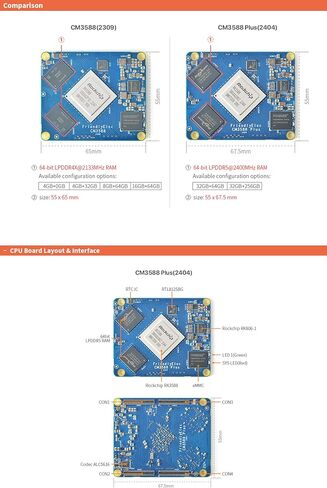 WayPonDEV CM3588 Network Storage Module NAS Kit, 16GB LPDDR4 Single Board Computer, RK3588 2.4GHz CPU 6TOPs NPU Mali-G610 GPU, Support 4X NVMe SSD for Home Cloud Server, 8K Video Encoders (16+64GB) in Saudi Arabia