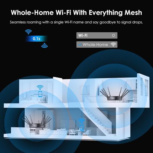 موجه WAVLINK AX6000 WiFi 6، موجه ألعاب ثنائي النطاق مع شبكة WAN بسرعة 2.5 جيجابت في الثانية، شبكة LAN 4 × 1000 ميجابت في الثانية، يدعم وضع EverythingMesh/جهاز التوجيه/AP/Reapter للواي فاي المنزلي، OpenVPN وWireGuard، الرقابة الأبوية، جودة الخدمة in Saudi Arabia