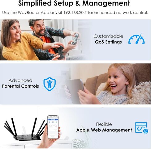 موجه WAVLINK AX6000 WiFi 6، موجه ألعاب ثنائي النطاق مع شبكة WAN بسرعة 2.5 جيجابت في الثانية، شبكة LAN 4 × 1000 ميجابت في الثانية، يدعم وضع EverythingMesh/جهاز التوجيه/AP/Reapter للواي فاي المنزلي، OpenVPN وWireGuard، الرقابة الأبوية، جودة الخدمة in Saudi Arabia