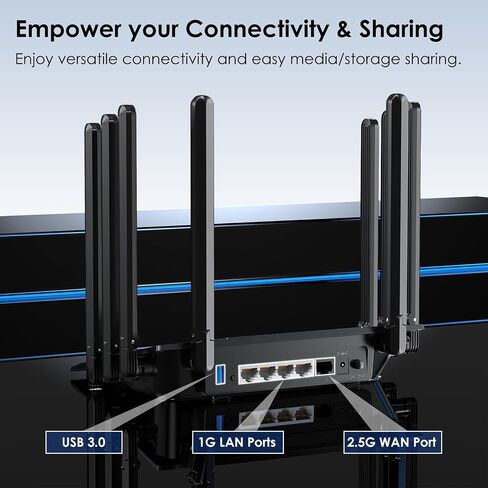 موجه WAVLINK AX6000 WiFi 6، موجه ألعاب ثنائي النطاق مع شبكة WAN بسرعة 2.5 جيجابت في الثانية، شبكة LAN 4 × 1000 ميجابت في الثانية، يدعم وضع EverythingMesh/جهاز التوجيه/AP/Reapter للواي فاي المنزلي، OpenVPN وWireGuard، الرقابة الأبوية، جودة الخدمة in Saudi Arabia