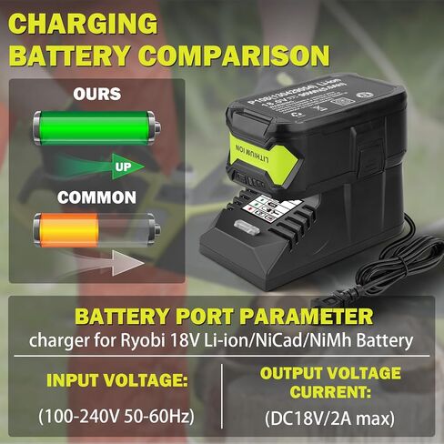 Charger for V28 for M28,for Milwaukee V28, 28V, 0726-22, 0780-20, 48-11-2830, M28, 0721-21 Battery Charger,for Milwaukee Mk28 for 28 Volt in Saudi Arabia