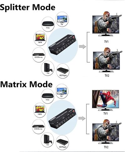 6x2 HDMI 2.0 Matrix Switch Splitter, 6 in 2 Out HDMI Matrix Switcher Selector Supports 4K@60Hz 18Gbps UHD HDR HDCP 2.2, with Remote Control & Optical SPDIF 3.5mm Audio Extractor, EDID Management in Kuwait