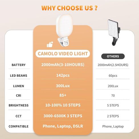 Magnetic Phone Selfie Light, 128 LED Fill Light Compatible with Magsafe iPhone, iPad, Laptop, Camera Video Light 2000mAh Recording Travel Photography in Saudi Arabia
