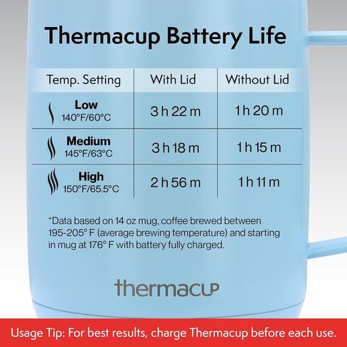 Self-Heating Temperature Controlled Coffee Mug with Lid, Led Electric Smart Cup, 3 Custom Heat Settings, Auto/Off Feature, Keeps Liquids Warm, Sip Smarter (Ocean Blue – 10 oz). in Saudi Arabia