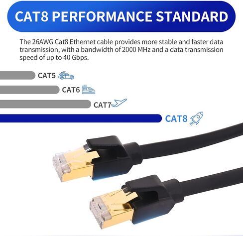 كابل إيثرنت Cat8 بطول 50 قدمًا، خارجي وداخلي، مع موصل RJ45 مطلي بالذهب عالي السرعة 26AWG، 40 جيجابت في الثانية 2000 ميجاهرتز، مقاوم للطقس S/FTP للأشعة فوق البنفسجية لجهاز مودم جهاز التوجيه in Saudi Arabia