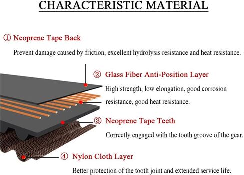 2-حزمة 148XL 037 أحزمة التوقيت، بني، تصميم مطور مانع للانزلاق، عرض الحزام 0.37 بوصة/9.4 مم، مناسب لآلات الختم، وآلات الخياطة، وآلات التعبئة والتغليف، وأجهزة الصنفرة، والمزيد in Kuwait