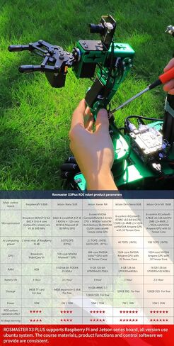 Yahboom ROS Robotic Kit for Jetson Orin Nano 16GB مع 6DOF Robot Arm Mecanum Wheel Chassis AI التعرف على الكلام الملاحة التلقائية 3D رسم الخرائط بحث المشروع للبالغين طلاب الجامعات in Saudi Arabia