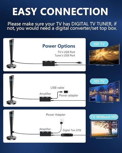 TV Antenna - 2024 Best TV Antenna Indoor Outdoor for Smart TV Local Channels Long Range Reception 1100+ Miles,2024 Updated Amplified Tv Antenna Indoor Support 4K 1080P - Coax HDTV Cable AC Adapter in Saudi Arabia
