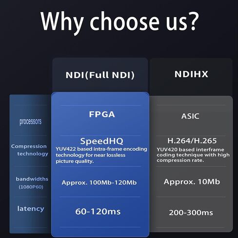 Full NDI PTZ Camera HDMI/SDI/USB3.0 IP PoE Live Streaming NDI Camera 20X Optical Zoom 1080P 60FPS for Church Worship Live Video Conference Camera Works with Zoom,OBS,TikTok,YouTube,etcEvents in Saudi Arabia