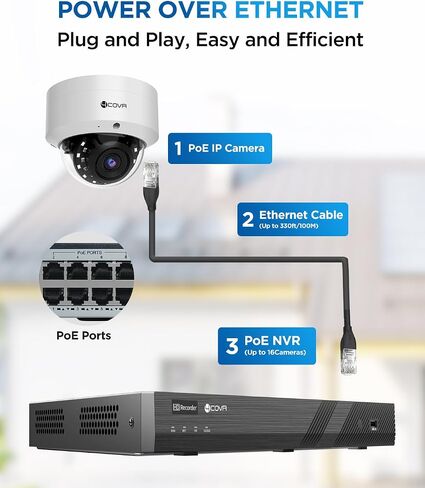 PoE Security Camera System, 8X 5MP IK10 Vandal-Proof IP67 Dome IP Camera with Audio, 8CH 4K NVR 2TB HDD, AI Human Vehicle Detection & Night Vision, 24/7 Home Recording, LY54AX5M0808 in Saudi Arabia