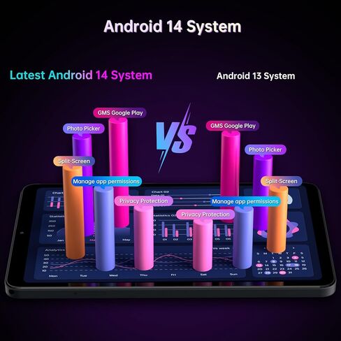 تابلت Headwolf Android 14، FPad5 Pro 8.4 بوصة Helio G99 Android Tablet، 16 جيجا بايت رام + 256 جيجا بايت ROM FHD 1920 * 1200 عرض تابلت الألعاب، Widevine L1، 5500 مللي أمبير، 13 ميجابكسل + 8 ميجابكسل، 2.4 جيجا/5 جيجا واي فاي تابلت in Kuwait