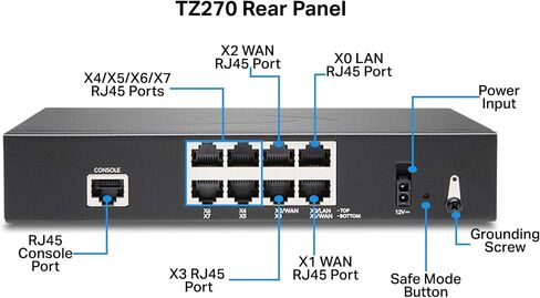 Sonicwall TZ270W Secure Upgrade Plus - 3YR Essential Edition (02-SSC-6857) | TZ270W Wireless Network Security Appliance with 3 Year Essential Protection Service Suite | Next-Generation Firewall in Kuwait