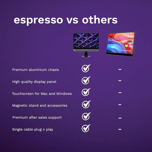 تعرض شركة Espresso شاشة محمولة تعمل باللمس مقاس 15 بوصة مع حامل قابل للتعديل | شاشة رفيعة للغاية، بدقة 1080 بكسل عالية الدقة، ومنفذ USB-C، وشاشة تعمل باللمس لأجهزة الكمبيوتر المحمول، وأجهزة Mac، والكمبيوتر الشخصي، والألعاب، والسفر in Kuwait
