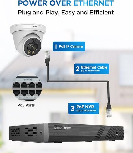 4COVR 4K PoE Security Camera System 16 Channel with 4TB HDD, LY97KA8M1612 | 2-Way Talk & Color Night Vision, AI Smart Detection, NVR Surveillance for Business, 12X 8MP Commercial Dome IP Camera IP67 in Saudi Arabia