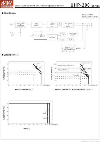 Mean MELL UHP-200 Switch power3.3V4.2V5V12V15V24V36V48V55V 200W asingle Set of RSP (48V) in Saudi Arabia