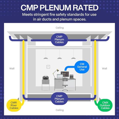 Cat6 Plenum Cable, 500ft, UTP(Unshielded Twisted Pair), 23AWG Solid Bare Copper, 550MHz, UL Listed &CMP Rated,Bulk Ethernet Cable-Blue in Saudi Arabia