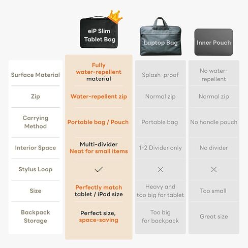 حافظة كمبيوتر لوحي نحيفة مقاومة للماء مقاس 13 بوصة من eIP مع حقيبة يد لجهاز iPad Pro M4 13 بوصة، iPad Air M2 13 بوصة، iPad Pro 12.9 بوصة، MacBook Pro 14 بوصة، MacBook Air 13 بوصة، لوحة مفاتيح مناسبة وقلم لمس in Kuwait