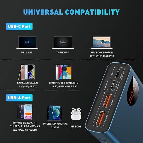 Baseus 65W 20000mAh Power Bank, Laptop Portable Charger,Smart Digital Display, Compatible with iPhone 15/14/13 Series, Samsung, MacBook, Dell, Steam Deck in Saudi Arabia