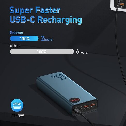 Baseus 65W 20000mAh Power Bank, Laptop Portable Charger,Smart Digital Display, Compatible with iPhone 15/14/13 Series, Samsung, MacBook, Dell, Steam Deck in Saudi Arabia