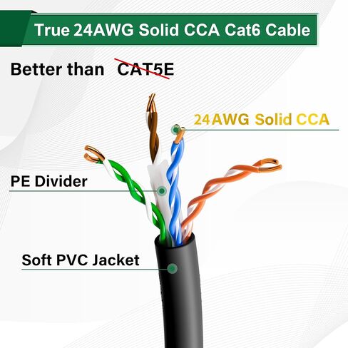كابل إيثرنت Adoreen Bulk Cat 6 بطول 500 قدم أسود، صندوق سهل السحب، 24AWG صلب، 10 جيجابت في الثانية 550 ميجاهرتز، POE، ناعم ومرن وسلس وخالي من التشابك، كابل شبكة إنترنت UTP يعمل بطول FT in Kuwait