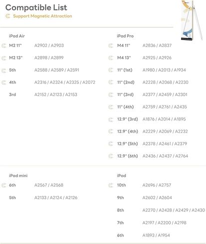 قلم eIP 2 لجهاز iPad 2024-2018، مغناطيسي كامل، دقة بكسل 0.1 مم، 2X أطراف متينة، قلم رفض راحة اليد لجهاز iPad 10/9/8/7/6th Gen، iPad Pro 12.9/11/13 بوصة M4، iPad إير 3/4/5/M2، آيباد ميني 5/6 in Kuwait