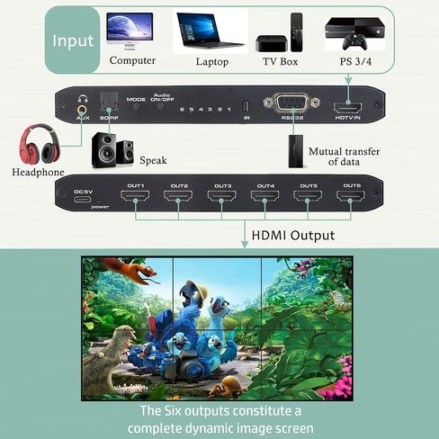 Video Wall Controller, 4K@30Hz 2X3 TV Wall Processor with 1 HDMI Input+ 6 HDMI Output + Audio Out, with RS232. Support 180° Rotate, 6 HDMI Output Support Images Stitching 2x3 2x2 1x6 6x1 etc in Saudi Arabia