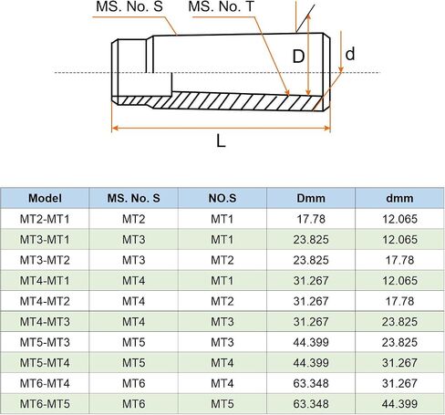 HARFINGTON MT3 to MT1 Morse Taper Adapter Morse Taper Center Sleeve Reducing Drill Sleeve 3MT to 1MT for Lathe Milling in Saudi Arabia