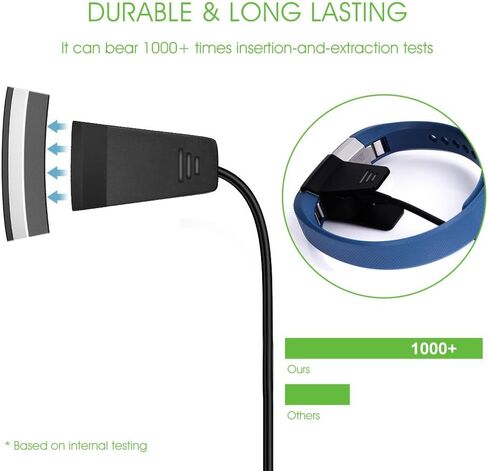 شاحن AWINNER متوافق مع Fitbit Alta، كابل شحن USB بديل للساعة الذكية (عبوة واحدة) in Kuwait