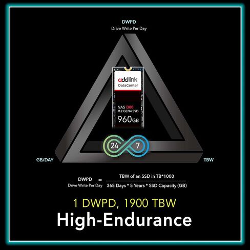 Addlink D60 960GB M.2 2280 High Endurance Enterprise NAS SSD داخلي لمركز بيانات خادم الأعمال، PCIe Gen4X4 NVMe 1.4 3D eTLC، ما يصل إلى 6000 ميجابايت/ثانية، متانة تصل إلى 1900 تيرابايت (ad960GBD60M2P) in Saudi Arabia
