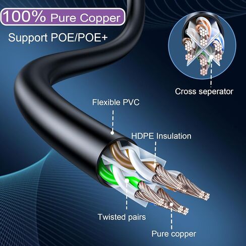 Cat 6 Ethernet Cable 50FT Outdoor&Indoor, Cat6 Ethernet Patch Cable 10Gbps, High-Speed UTP Cat6 Network Cable Pure Copper, Cat 6 Cable for Home and Office Network, Black in Saudi Arabia