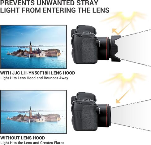 Lens Hood for Yongnuo YN 50mm f/1.8 II Lens, Reversible Lens Shade Protector Compatible with 58mm Filter or Lens Cap in Saudi Arabia