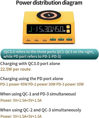 محطة شحن USB سريعة MaxLax 110 واط باللون الأصفر، 6 منافذ (3USB و3PD)، شحن سريع مع شاشة رقمية لشحن أجهزة الكمبيوتر المحمولة والهواتف والأجهزة اللوحية وأجهزة USB الأخرى in Saudi Arabia