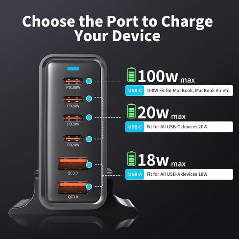 شاحن 200 واط GaN III 6 منافذ USB C، محطة شحن سريعة PPS PD 100 واط لأجهزة MacBook Pro/Air، DELL، HP Surface، iPhone 15/Pro/14/13، Galaxy S23، Steam Deck والمزيد (أبيض) in Saudi Arabia