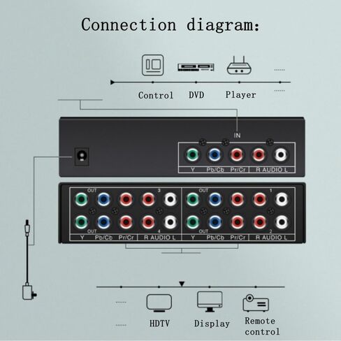 4 منافذ HD مكون YPBPR الفاصل 1 في 4 خارج 1 في 2 خارج مشغل DVD PS2 PS3 وحدة تحكم ألعاب كاميرا صندوق تلفزيون خارجي 5RCA صوت فيديو شاشة تلفزيون محول جهاز عرض 1920@1080P in Kuwait