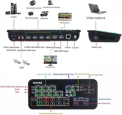 HDMI Live Stream Switcher, Multi-Cam Video Mixer Switcher, 4 x HDMI Inputs Real Time Multi-Format Live Streaming Production with Cat.6 Ethernet Cable for eSport, Church, Wedding, Live Streaming in Kuwait