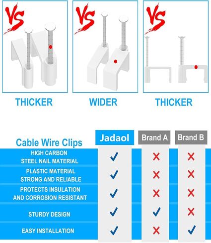 100Pcs 8mm Cable Clips with Nails, Flat Ethernet Cable Wall Clips, LAN Network Cable Tacks, Coax & Speaker Wire Clips, Internet Computer Patch Cord Clips for Cat5/Cat5e/Cat6/Cat6a/Cat7/Cat8 RJ45 Cable in Kuwait