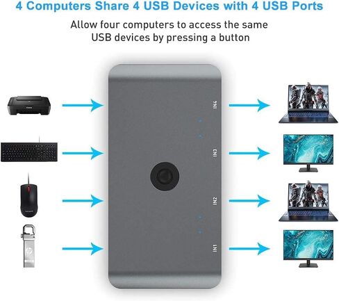 محدد مفاتيح KVM 4 أجهزة كمبيوتر مشاركة 4 منافذ USB 2.0 محول USB للوحة المفاتيح والماوس والطابعة والماسح الضوئي والكمبيوتر المحمول ومحول مفتاح بزر واحد مع 4 حزم USB A إلى كابل in Saudi Arabia