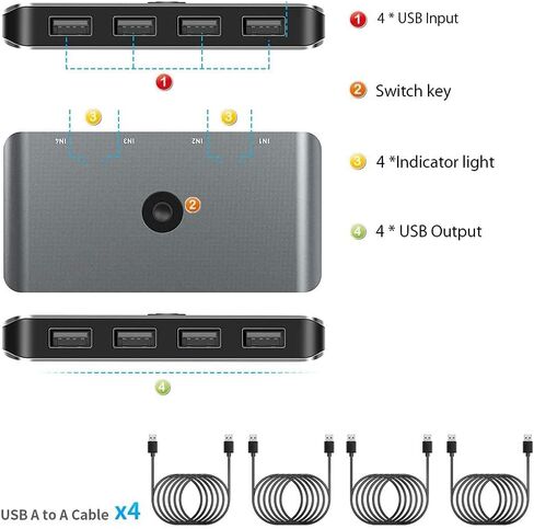 محدد مفاتيح KVM 4 أجهزة كمبيوتر مشاركة 4 منافذ USB 2.0 محول USB للوحة المفاتيح والماوس والطابعة والماسح الضوئي والكمبيوتر المحمول ومحول مفتاح بزر واحد مع 4 حزم USB A إلى كابل in Saudi Arabia