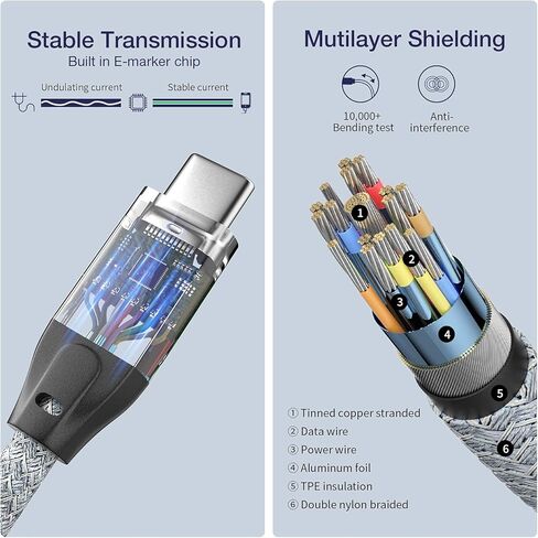 كابل USB C إلى USB C 20 جيجابت في الثانية كابل بيانات USB C 3.2 100 وات شحن سريع من النوع C إلى سلك C 5k/4k@60 هرتز لإخراج الفيديو لهاتف iPhone 15/15 pro وMacBook Air/Pro وiPad Pro 11/Air/Mini وSamsung Galaxy in Kuwait