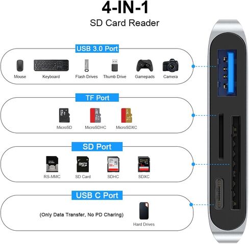 محور USB C، محطة إرساء USB C مع USB C إلى فتحتين قارئ بطاقة ذاكرة SD/Micro SD منافذ USB 3.0 USB C مزدوجة، قارئ بطاقة SD لأجهزة MacBook/iPhone 15 Pro Max/iPad/أجهزة الكمبيوتر المحمولة | التوصيل والتشغيل in Saudi Arabia