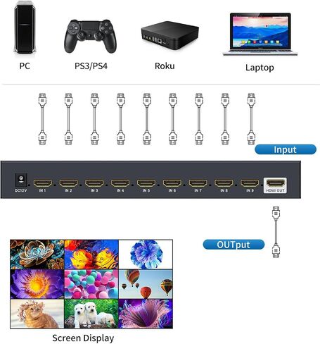4K HDMI Seamless Multi-Viewer 4x1, 4K@30Hz Quad HDMI Multiviewer Switcher 4 in 1 Out w/IR Remote for PC, Laptop, Security Camera, Fire Stick, Roku, Game (4 Modes Displays) in Saudi Arabia