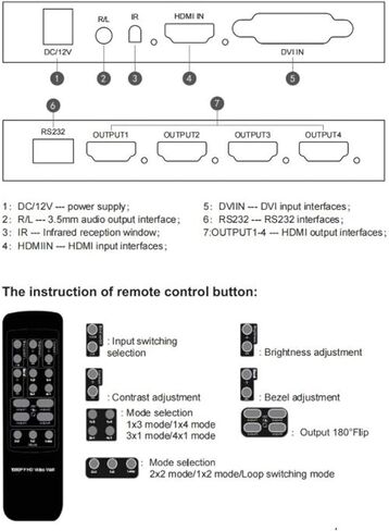 جهاز تحكم فيديو حائطي للتلفزيون، 1080p 2x4، 2x8 أوضاع متتالية، مدخلات DVI، 4 مخارج، 8 أوضاع عرض تدور 180 درجة، معالج عرض ربط الفيديو المتعدد (قابس أمريكي) in Saudi Arabia